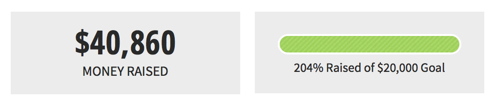 Money raised.